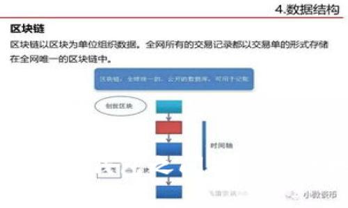 如何在Token.im钱包之间安全高效地进行转账