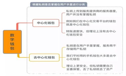 
如何安全便捷地购买以太坊（ETH）：全面指南