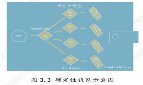 深入了解Bee币KYC认证流程：保障您的数字资产安全与隐私