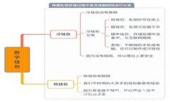 全面解析 iOS Token.im 下载及使用指南