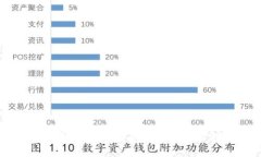 OKLink钱包首页：全面解析数字资产管理的新风潮
