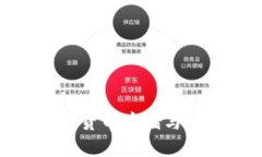 eititle如何在Token.im上安全地存储以太坊（ETH）：