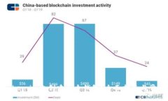 : 如何在Token.im上创建多个钱包？全面指南与常见