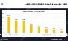 如何在OKCoin上安全有效地设置您的钱包地址？