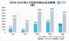 : 如何在token.im中安全、快速地更改密码？完整指