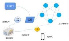 注意：关于Pi币（Pi Network）的KYC（Know Your Custom