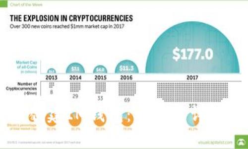 手机上如何创建IM钱包：一步步详解及实用技巧