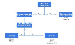   《币圈行情软件AVE使用说明书：全面掌握数字货