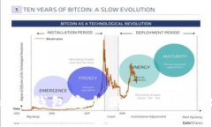 如何通过Token.im钱包安全便捷地转入比特币：详细