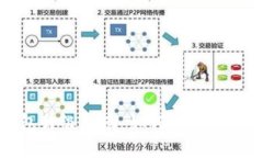 Token.im钱包升级指南：如何顺利使用新版本钱包