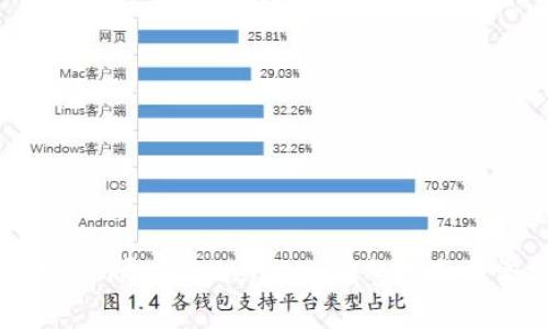 如何将PlusToken导入Token.im：完整指南与常见问题解答