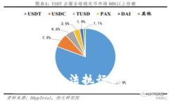 无效，无法执行该请求