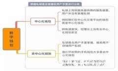 比太钱包支持的数字货币种类及投资潜力解析