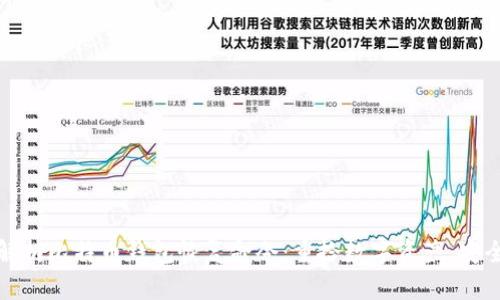全面解析比特币钱包恢复命令：重拾数字资产，安全无忧