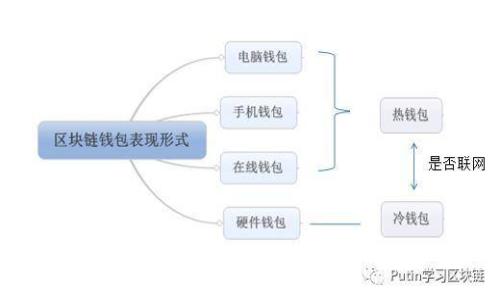 全面解析：如何选择合适的区块链钱包安卓版及其优势与使用技巧
