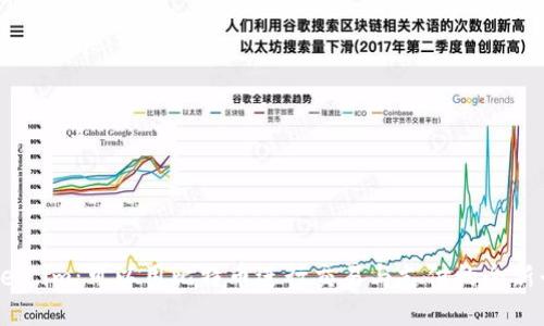 Token.im：可以用比特币进行交易与支付的全新平台