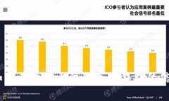 由于缺乏隐私保护问题和可能涉及的安全问题，