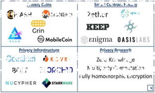 全面解析Qt钱包挖矿命令：从基础知识到实用技巧
Qt钱包, 挖矿命令, 加密货币, 区块链/guanjianci

1. Introduction to Qt Wallet and Its Mining Commands
在加密货币的世界里，Qt钱包作为一种图形用户界面钱包，因其易于使用与丰富的功能而受到广泛欢迎。Qt钱包不仅仅是一个存储加密货币的工具，它还支持挖矿，通过指定的命令可以在一定程度上参与区块链网络的维护和交易的验证。本文将详细介绍Qt钱包的挖矿命令及其使用方法，帮助用户更好的理解和操作。

2. Understanding the Basics of Mining in Qt Wallet
挖矿是区块链网络中至关重要的一环，所有的交易被记录在区块链上，而矿工通过解题方式将这些交易打包成区块并添加到链中。Qt钱包的挖矿功能允许用户通过计算机的计算能力帮助维护网络安全，作为回报，矿工可以获得新生成的加密货币作为奖励。

3. Setting Up Your Qt Wallet for Mining
在开始挖矿之前，需要确保你的Qt钱包已正确安装并同步到最新的区块链数据。用户可以从官方网站下载Qt钱包，并按照安装步骤进行设置。安装完成后，用户需要创建一个钱包地址，以便在挖矿时能收到奖励。此外，用户还需设置挖矿配置文件，以便在执行挖矿命令时快速启动。

4. Key Qt Wallet Mining Commands
Qt钱包使用一系列命令行工具来实现挖矿功能。以下是一些关键的挖矿命令：
ul
listrongsetgenerate true/strong — 启动挖矿功能，允许钱包开始进行挖矿。/li
listrongsetgenerate false/strong — 关闭挖矿功能。/li
listrongsetgenerate true number_of_threads/strong — 在指定的线程数下进行挖矿。/li
/ul
使用这些命令时，用户需要在Qt钱包的调试控制台中输入，确保命令书写准确无误。

5. Advanced Tips for Effective Mining
为了提升挖矿的效率，用户可以考虑以下几个方面：
ul
li选择适当的硬件配置：使用更高性能的GPU可以显著提高挖矿效率。/li
li加入矿池：与其他矿工联合挖矿，可以分享资源和奖励，增加成功挖到区块的几率。/li
li定期监测网络状态：使用Qt钱包的内置工具，随时查看网络的矿工数量和挖矿难度，调整策略。/li
/ul

6. Potential Issues and Troubleshooting When Mining with Qt Wallet
在挖矿过程中，用户可能会遇到一些问题，如挖矿速度慢、奖励未到账等。建议定期检查网络连接，确保钱包未脱链，并且查看调试控制台的日志信息，以获取更详细的错误信息。对于奖励未到账的情况，用户需检查自己的钱包地址与矿池地址是否一致。

7. Conclusion
Qt钱包为用户提供了一个简单而强大的平台，使他们能够参与加密货币的挖掘。通过掌握相关挖矿命令以及设置调优，用户能够提高自己的挖矿效率，收获更多的数字资产。

常见问题解答

问题一：什么是Qt钱包挖矿命令的具体用途？
Qt钱包挖矿命令的具体用途在于控制钱包的挖矿行为。通过这些命令，用户可以随时启动或关闭挖矿功能，指定挖矿的线程数量，以便合理利用计算资源。除了基本的挖矿收益外，这些命令还允许用户在不同的网络条件下进行灵活调整，从而获得最佳的挖矿效果。
命令如codesetgenerate true/code用于开启挖矿，codesetgenerate false/code则是闭合挖矿操作，用户能够根据实际情况随时更改。此外，对于挖矿过程中遇到的异常或问题，使用调试命令可以帮助用户迅速定位并解决问题，比如通过查看叠加的交易日志来检索出错信息。

问题二：如何Qt钱包的挖矿性能？
Qt钱包的挖矿性能，首先需要在硬件上进行提升，例如使用高性能的GPU，可以显著提高挖矿的计算能力。此外，用户也可以通过调节挖矿线程数来减少计算资源的负担，增强效率。在软件配置上，确保Qt钱包版本是最新的，对性能也有着至关重要的影响。保持软件更新可提高其对新算法和新特性的支持，更有利于挖矿。
结合矿池资源也是一种有效的方式，加入矿池意味着与其他矿工合作，通过集体的算力，与单独挖矿相比较为优势明显，尤其是在挖矿难度较大的情况下。个体矿工可能会长时间没有奖励，而加入矿池后则可以按比例获得稳定的收益。

问题三：Qt钱包挖矿与其他挖矿工具相比有哪些优缺点？
Qt钱包挖矿的优点主要体现在便捷性和整合性。作为钱包软件，它不仅用于存储和管理加密货币，同时还集成了挖矿功能，用户不需要额外下载其他软件，非常适合初学者。此外，其友好的用户界面和直观的操作方式，使得用户能够轻松入门。
但是，Qt钱包挖矿也有一些不足之处。一方面，可能在挖矿效率上无法与专业的挖矿工具相媲美，尤其是当处理更复杂的挖矿算法时。这是因为专业挖矿软件通常针对特定的硬件进行了，而Qt钱包则相对通用。另一方面，Qt钱包对计算资源的需求较高，在资源有限的设备上进行挖矿可能导致系统性能下降。
