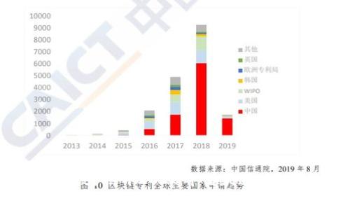 U钱包放款实在太慢？揭开2020年借款速度的真相与改善技巧