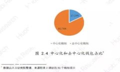 Token.im：探索数字资产的新天地，解密区块链应用