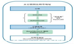 深入解析：Token.im是否支持币安交易？