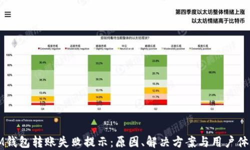 
解读IM钱包转账失败提示：原因、解决方案与用户体验提升