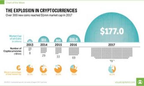 biao ti全面解析火币钱包与Token.im钱包：功能、优势与使用体验/biao ti

火币钱包, Token.im, 数字货币钱包, 加密货币/guanjianci

引言
随着数字货币的迅猛发展，各种加密货币钱包应运而生。作为用户进行数字资产管理的重要工具，选择一个功能强大且安全可靠的钱包至关重要。在众多数字货币钱包中，火币钱包和Token.im钱包分别代表了不同的选择。本文将全面解析这两款钱包的功能、优势及使用体验，帮助用户更好地决定适合自己的钱包。

一、火币钱包介绍
火币钱包是由知名数字资产交易平台火币网推出的一款数字货币钱包，旨在为用户提供安全、便捷的资产管理服务。火币钱包支持多种主流数字货币的存储和交易，拥有良好的用户口碑。

h41. 功能特点/h4
火币钱包的核心功能包括数字资产的存储、转账、交易和管理。用户可以轻松进行资产查看、交易记录查询、市场行情获取等操作。此外，火币钱包还支持多种安全措施，包括资产冷存储、双因素认证等，确保用户资金安全。

h42. 优势分析/h4
除了基本的存储和交易功能，火币钱包在用户体验方面也进行了。用户界面，操作流程流畅，适合不同层次的用户使用。同时，作为火币网的配套产品，火币钱包与火币交易平台的无缝对接，使得用户在资金管理与交易中得以更加便捷。

二、Token.im钱包介绍
Token.im是一款专注于以太坊及其生态系统的数字货币钱包，支持ERC20代币的存储和交易。它的设计目标在于提供一个安全、便捷、用户友好的数字资产管理平台。

h41. 功能特色/h4
Token.im的钱包功能涵盖了资产存储、转账、交易及DApp支持等。用户可以轻松管理以太坊及其相关代币，同时通过Token.im内置的DApp浏览器直接访问各种去中心化应用。同时，Token.im也支持用户的私钥管理，确保用户对自己的资产拥有绝对的控制权。

h42. 优势解析/h4
Token.im相较于其他以太坊钱包，具有更强的社区支持和用户体验。钱包的界面友好，适合新手用户。通过内置的DApp浏览器，用户能够更加便捷地体验去中心化金融（DeFi）产品，充分利用以太坊生态的各种机会。

三、火币钱包与Token.im钱包的比较
在选择火币钱包与Token.im钱包时，用户可根据自己的需求和操作习惯进行比较。火币钱包适合广泛的用户群体，包括希望在多种资产之间灵活操作的用户。而Token.im则更适合热衷于以太坊及其生态系统的用户，例如DeFi投资者。

h41. 安全性比较/h4
安全性是选择数字货币钱包时的首要考虑因素。火币钱包采用了冷存储、双因素认证等多重安全机制，确保用户资金的安全。而Token.im在私钥管理上有独特的设计，用户的私钥始终保存在手机设备上，不会上传至服务器，极大降低了被盗风险。

h42. 用户体验/h4
火币钱包提供了直观的界面，用户可以快速上手。Token.im则通过简洁的设计和清晰的导航，使得新手用户也能轻松找到所需功能。另外，Token.im的DApp支持让用户能够直接参与以太坊生态的各类活动，这也是火币钱包不能比拟的优势。

h43. 支持的资产种类/h4
火币钱包支持多种主流数字货币，用户可以在一个平台上管理多种资产。而Token.im则专注于以太坊及ERC20代币，对于以太坊用户来说，支持的代币范围更为广泛，具有较强的专业性。

四、用户体验分享
许多用户对火币钱包和Token.im钱包的体验反馈体现了两者的优缺点。火币钱包的用户群体较大，用户可以便捷地在交易平台进行资产交易。而Token.im钱包的用户则更加看重DApp的使用及以太坊资产的管理。

可能相关的问题

问题一：火币钱包如何确保用户资产的安全性？
安全是所有数字货币钱包的核心关注点，尤其是火币钱包作为一个第三方平台，如何解决资金安全问题成为用户关注的焦点。火币钱包主要通过以下几种方式来保障用户的资产安全。

h41. 冷存储方案/h4
火币钱包将用户的数字资产进行冷存储分离，也就是说大部分资金不会连接至互联网，而是存储在安全的离线环境中。这种方式有效防止了黑客的攻击和非法盗取。

h42. 双因素认证（2FA）/h4
在登录和执行交易时，火币钱包要求用户启用双因素认证。这意味着即便某个用户的账号密码被盗，黑客也无法直接进行提现或交易，需要用户提供另一个验证步骤。

h43. 保险保障/h4
火币钱包还采用了资产保险的方式来保障用户资金的安全。火币网宣称，如果发生由于系统问题或其他不可抗力造成的资产损失，用户可以通过官方渠道进行索赔。

问题二：Token.im钱包怎么样，如何使用？
Token.im作为一款专注于以太坊及其生态代币的钱包，其使用体验受到很多用户的称赞。下面将详细介绍Token.im钱包的使用方法及其功能。

h41. 下载与安装/h4
用户可以在各大应用商店搜索“Token.im”进行下载。完成安装后，用户需要创建一个新钱包，并设置密码，建议用户对密码进行妥善保管，切勿遗失。

h42. 创建钱包与备份/h4
在创建钱包后，系统会生成一组助记词，用户需要将其妥善保管。助记词是找回钱包和资产的重要凭证，一旦丢失将无法找回。

h43. 资产管理/h4
用户可以通过Token.im轻松管理以太坊及ERC20代币。在首页界面，用户可以查看各类资产的实时价格及持有情况。转账、接收资产功能也非常直观，只需输入对方地址和金额即可完成交易。

h44. DApp浏览与使用/h4
Token.im集成了DApp浏览器，用户可以方便地访问各种去中心化应用，包括DeFi、NFT等项目。这让用户可以在一个平台上体验到更多以太坊生态带来的收益。

问题三：火币钱包和Token.im钱包对于新手用户有什么建议？
对于新手用户来说，选择一个适合自己的数字货币钱包非常重要。火币钱包和Token.im各具特色，以下是对新手用户的几点建议。

h41. 选择适合的资产类型/h4
新手用户应先了解自己的投资需求。如果用户希望进行多种数字资产的管理，火币钱包可能更为适合。而如果用户对以太坊及其代币感兴趣，Token.im将更具优势。

h42. 注意安全性/h4
用户在使用数字钱包时，安全性始终是关注的重点。新手应确保两步验证的开启，并定期检查自己的资产安全性。此外，记住备份助记词，防止因设备损坏或丢失导致资产无法找回。

h43. 学习使用教程/h4
在初次使用火币钱包或Token.im钱包时，新手用户应多查阅官方教程或视频，以便熟悉钱包的基本操作。社区也会有大量用户分享经验和技巧，帮助新手更快上手。

h44. 参与社区交流/h4
许多数字资产社区都有丰富的交流，用户可以在这里只问问题，收获其他用户的经验和建议，有助于进一步了解市场及使用技巧。

总结
随着数字货币的不断发展，选择一个合适的钱包将对用户的资产管理产生深远影响。火币钱包与Token.im钱包各具特色，用户在选择时应根据自己的实际需求进行判断。希望本文对火币钱包和Token.im钱包的介绍能够帮助读者更好地理解数字货币钱包的功能与使用。