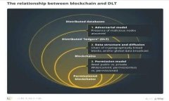 IM钱包中ZIL如何快速卖出？全面指南！