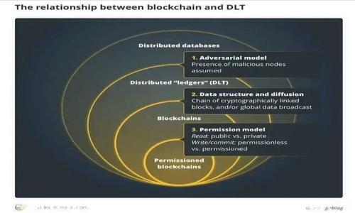 
IM钱包中ZIL如何快速卖出？全面指南！