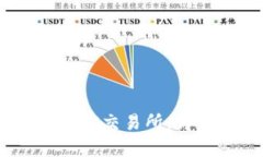 如何从IM钱包提币到FC交易所：详细指南与全流程