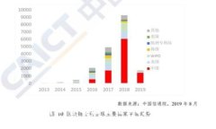 如何解决token.im中的签名验证错误问题：全面解析