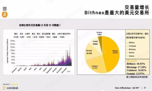 

深入探讨：Ownbit冷钱包手续费的计算与策略