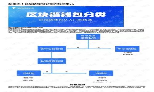 
如何在Token.im上快速创建EOS钱包：全面指南