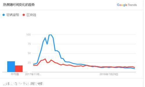 
深入解析泰达币交易：如何安全、有效地进行数字资产投资