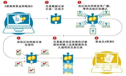 全面解析比特币钱包的使用与安全：如何有效管理你的比特币资产