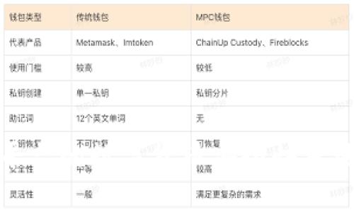 如何将火币平台的数字货币安全快捷地提现至钱包