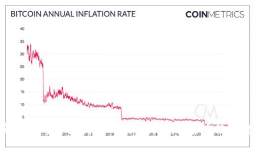 解决方案: 如何应对Token.im证书失效问题