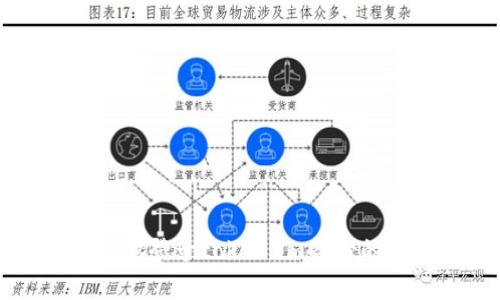 如何安全、便捷地登录token.im备份的钱包：完整指南