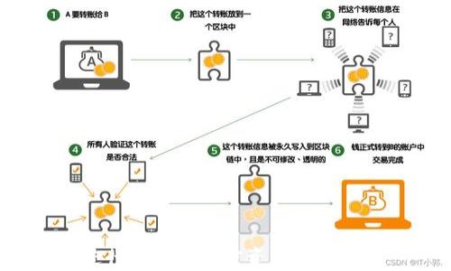 
如何简单快捷地登录Token.im钱包：全方位视频指南

关键词
Token.im钱包, 加密货币, 登录教程, 数字资产管理/guanjianci

内容介绍

随着加密货币的迅速普及，越来越多的人开始关注如何安全、高效地管理他们的数字资产。Token.im钱包作为一款广受欢迎的加密货币钱包，提供了多种便捷的功能，帮助用户更好地管理和交易其数字资产。然而，首次使用Token.im钱包的用户往往在登录过程中遇到各种问题。为此，本指南将详细介绍如何轻松登录Token.im钱包，并配以实用视频，帮助用户更快速地上手。

Token.im钱包是什么？

Token.im钱包是一款基于区块链技术的数字钱包，允许用户存储、管理和交易多种加密货币，包括比特币、以太坊等主流货币。相较于传统银行账户，Token.im钱包提供了更高的安全性和隐私保护。用户可以随时随地通过手机或电脑进行操作，无需中介干预，从而实现即时交易。

Token.im不仅具备基础的存储功能，还包含了一些先进的应用，如内置的去中心化交易所（DEX）、合约互动功能等。这些功能使得用户能够更高效地进行资产管理和投资。而且，Token.im还提供了分层账户管理和多重签名机制，以增强安全性，确保用户资产的安全性。

如何登录Token.im钱包？

登录Token.im钱包的过程其实相对简单，但不同的设备和操作系统可能会略有差异。下面我们将详细介绍在不同平台上登录Token.im钱包的步骤。

h4手机端登录步骤/h4

1. 下载应用程序：首先，在应用市场（如App Store或Google Play）搜索“Token.im”，并下载安装。

2. 打开应用：安装完成后，点击应用图标启动Token.im钱包。

3. 注册账户：若您是新用户，需要先进行注册。点击“注册”按钮，按照提示填写必要信息，包括邮箱地址和密码。

4. 账户登录：若您已注册，直接点击“登录”，输入注册绑定的邮箱和密码，点击登录即可。

5. 安全验证：部分情况下，系统可能要求您进行安全验证，例如邮箱验证码或手机验证码，按提示完成即可。

h4电脑端登录步骤/h4

1. 打开浏览器：在相关浏览器中输入Token.im的官方网站地址，访问官网。

2. 点击“登录”按钮：在首页找到“登录”选项，点击进入。

3. 输入信息：根据系统提示输入注册时绑定的邮箱和密码，点击“登录”。

4. 完成验证：同样，可能需要进行安全验证，请及时检查邮箱或手机，确保输入正确的信息。

总结与注意事项

在登录Token.im钱包时，请务必注意确保网络连接的安全，避免在公共网络环境中登录，以防止账号信息被窃取。同时，强烈建议用户定期更换密码，并启用双重认证，以进一步提升账户的安全性。

常见问题解答

在登录过程中，用户可能会遇到一些常见问题，接下来我们将一一解答。

h4问题一：我的Token.im账户被锁定了，我该怎么办？/h4

账户被锁定可能由多种原因造成，通常与安全设置或登录信息错误有关。首先，请确认您的输入信息是否正确，如果多次尝试登录失败，系统可能会出于安全考虑暂时锁定您的账户。

解决方法
1. 重置密码：如果您忘记了登录密码，您可以通过“忘记密码”功能来重置您的密码。根据系统提示，输入您注册时的邮箱，您将收到一封重置密码的邮件。

2. 联系客服：如果您无法通过重置密码解决问题，可以联系Token.im的客服团队。在邮件中提供相关信息，如您的用户ID、遭遇的问题描述等，以便客服人员可以更快地帮助您解决问题。

3. 在客服的指导下进行操作，确保提供准确的信息，以恢复您的账户访问权限。

h4问题二：如何增强Token.im钱包的安全性？/h4

使用Token.im钱包时，安全性至关重要。以下是几个有效的方法，可以帮助用户提升钱包的安全性。

1. 开启双重认证：Token.im支持双重认证功能，可以通过短信或Google Authenticator应用来接收一次性验证码。这使得即便有人盗取了您的密码，也难以登录账户。

2. 使用强密码：设置一个复杂度高的密码，包含字母、数字和符号，并定期更改密码。此外，避免在多个平台使用相同的密码，以降低风险。

3. 定期检查账户活动：定期登录账户，查看交易记录和登录活动，若发现任何异常，请立刻更改密码，并联系Token.im客服。

4. 不要在公共网络下操作：尽量避免在公共Wi-Fi环境下登录钱包，使用VPN服务可以提供额外的安全保护。

5. 保持软件更新：确保您使用的Token.im钱包应用始终是最新版本，以获得安全补丁和新功能。

h4问题三：如何解决Token.im钱包无法登录的问题？/h4

在使用Token.im钱包时，用户可能会面对登录失败的问题。以下是一些常见原因及其解决方法。

1. 检查网络连接：首先，请确保您的设备已连接到稳定的网络。网络不稳定或断开连接可能会导致登录失败。

2. 清除缓存：有时候浏览器或应用的缓存可能导致登录问题。尝试清除缓存数据或更换浏览器。

3. 确认账号状态：请确保您的账户没有因为违规操作而被锁定，若是，请联系Token.im客服进行处理。

4. 更新应用：确保您的Token.im应用更新到最新版本，有时旧版的应用可能会存在bug或兼容性问题。

5. 重新启动设备：如果以上方法都不能解决问题，可以尝试重启您的设备，这通常能解决一些暂时的技术问题。

总结一下，Token.im钱包是一款功能强大的数字资产管理工具，用户在登录和使用过程中需要关注安全性和操作的规范性。希望本指南能够帮助您顺利登录Token.im钱包，进行安全的加密资产管理。