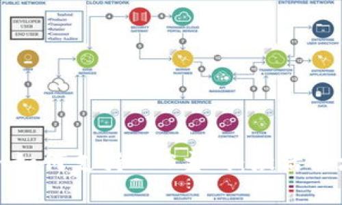 全面解析Token.im如何支持EOS主网：激活区块链交易的新体验