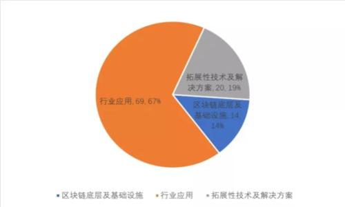 如何申请和使用Token.im钱包：详尽指南