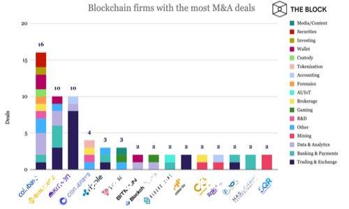 :
深度解析Token.im币支持的多种数字货币及其应用场景