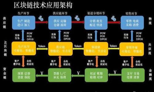 

如何将NFT添加到Token.im钱包：详细指南与常见问题解答