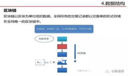全面探讨Token.im的风险测评及其安全性分析