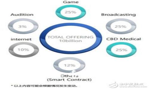 如何将Token.im资产顺利转入火币交易所？详尽步骤与常见问题解答