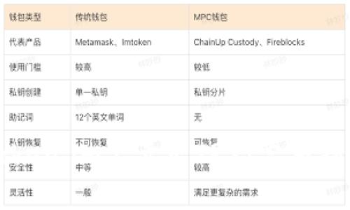 如何在Token.im上卖出TRX：完整指南和技巧