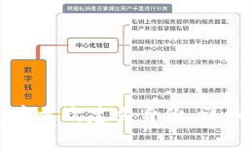 如何在Token.im钱包中首次建立身份：详细指南与常见问题解答