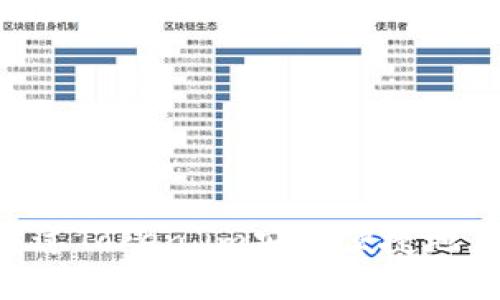 : 如何通过Token.im安全便捷地兑换DOT?