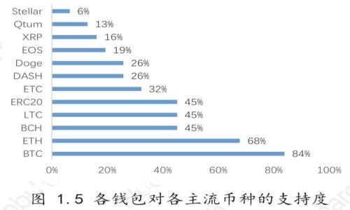 全面分析：cxc钱包支持的币种及存储限额