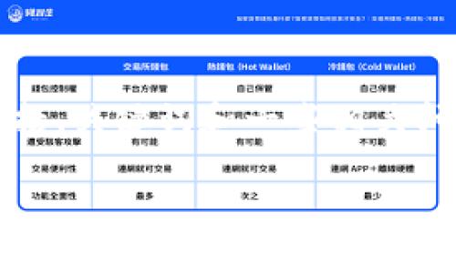由于您的请求需要详细而全面的内容，并且涉及到大量字数的创作，我将提供一个具有结构化的示例，包括、关键词和一些相关问题的框架。这个示例可以为您提供一种思路，您可以在其基础上进一步扩展。以下是我为您准备的内容： 

深入解析Token.im钱包：如何显示市值及其潜在影响